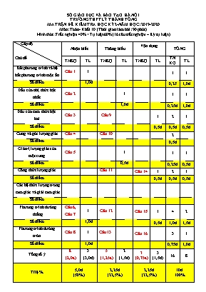 Ma trận và đề kiểm tra học kỳ II môn Toán Lớp 10 - Năm học 2019-2020 - Trường THPT Lý Thánh Tông